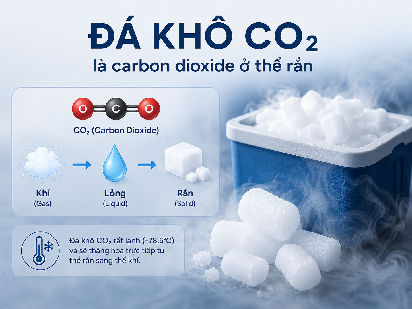 Đá khô CO₂ là carbon dioxide ở thể rắn